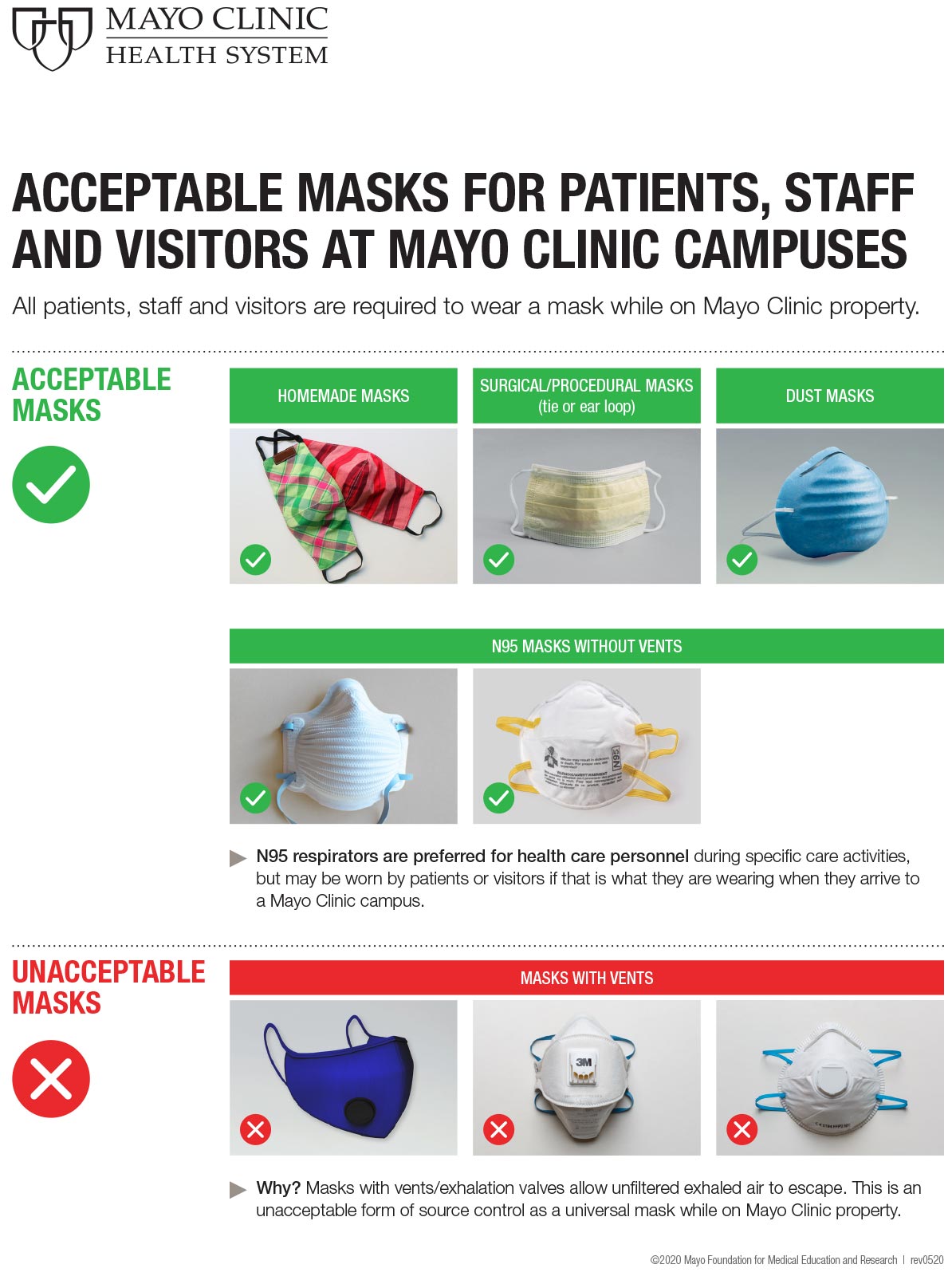 Mayo Clinic's guide to recommended masks